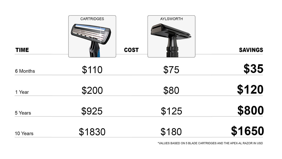 Aylsworth Razors